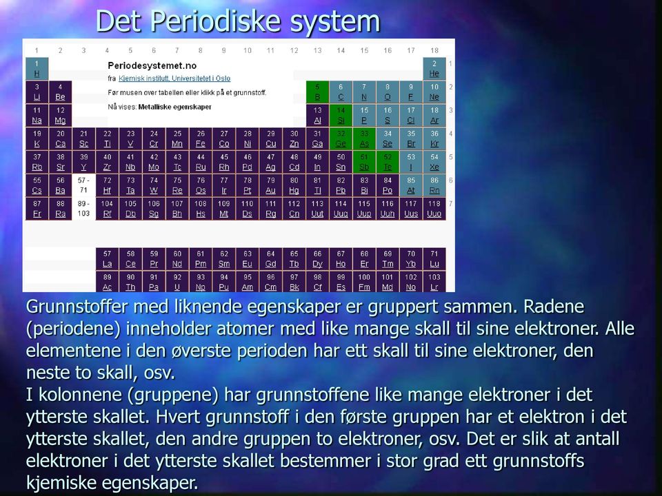 Alle elementene i den øverste perioden har ett skall til sine elektroner, den neste to skall, osv.