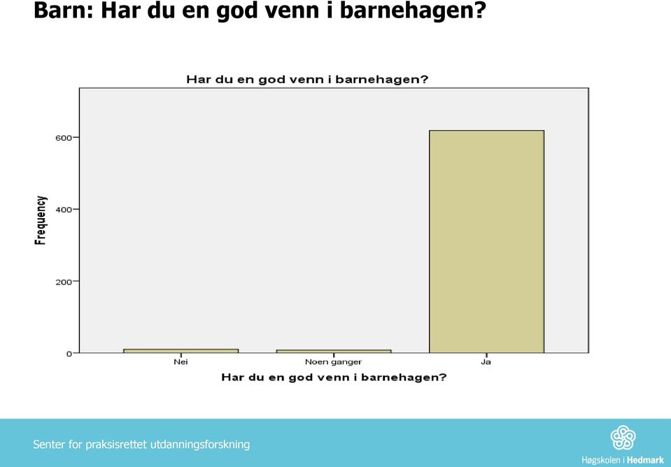 venn i