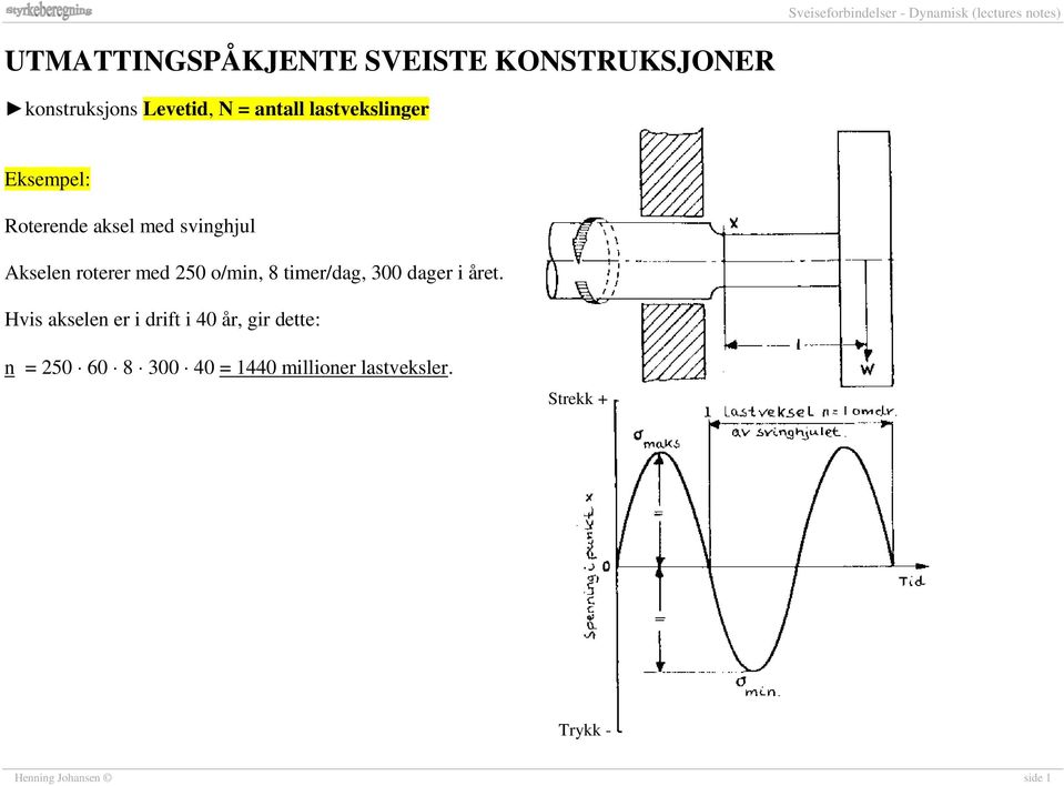 o/min, 8 timer/dag, 300 dager i året.