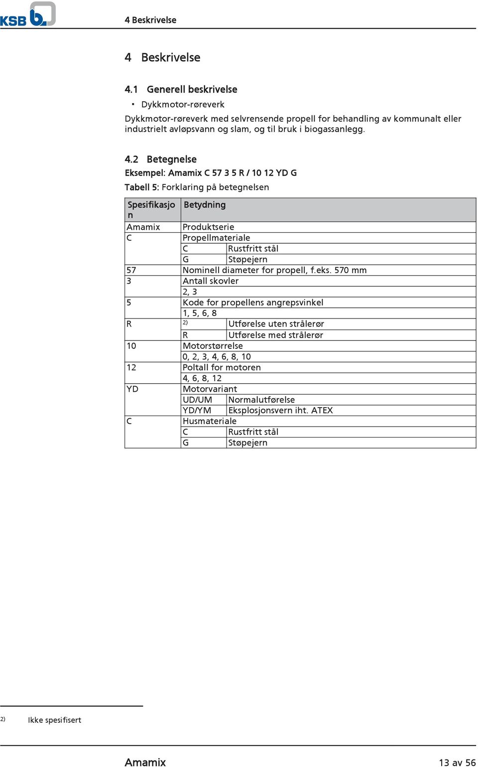 2 Betegnelse Eksempel: Amamix C 57 3 5 R / 10 12 YD G Tabell 5: Forklaring på betegnelsen Spesifikasjo Betydning n Amamix Produktserie C Propellmateriale C Rustfritt stål G Støpejern 57 Nominell