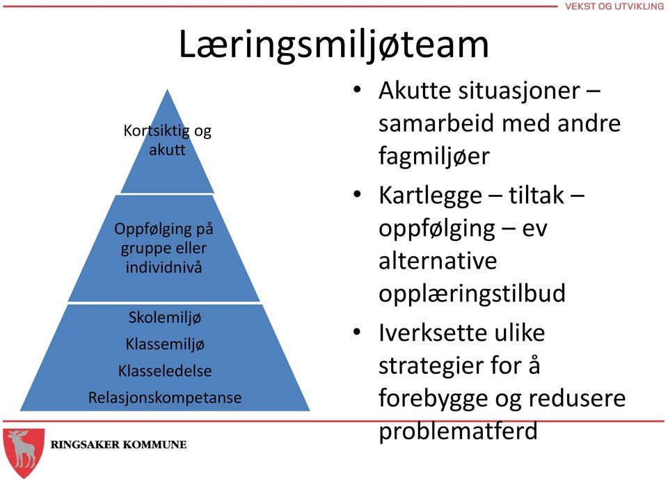 samarbeid med andre fagmiljøer Kartlegge tiltak oppfølging ev alternative