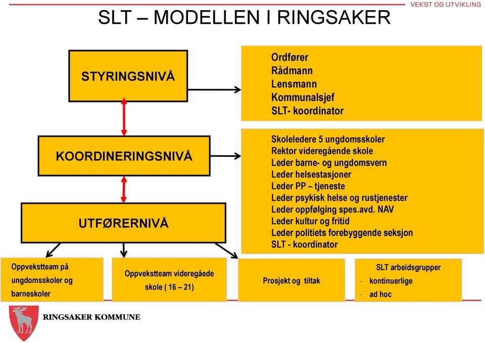 helse og rustjenester Leder oppfølging spes.avd.