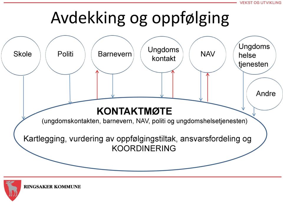 (ungdomskontakten, barnevern, NAV, politi og