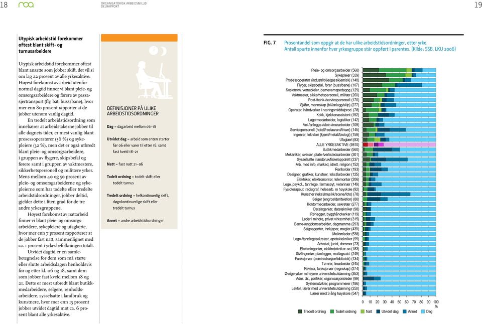 (Kilde: SSB, LKU 06) Utypisk arbeidstid forekommer oftest blant ansatte som jobber skift, det vil si om lag 22 prosent av alle yrkesaktive.