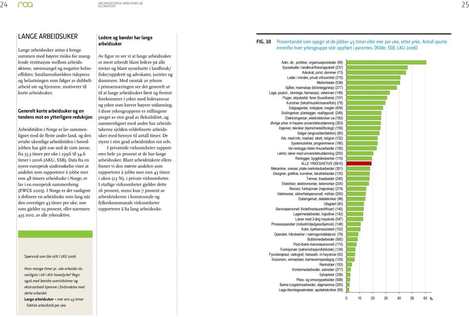 Generelt korte arbeidsuker og en tendens mot en ytterligere reduksjon Arbeidstiden i Norge er lav sammenlignet med de fleste andre land, og den avtalte ukentlige arbeidstiden i hovedjobben har gått