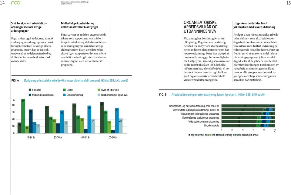 Midlertidige kontrakter og deltidsansettelser blant yngre Figur 4 viser at andelen yngre arbeidstakere som rapporterer om midlertidige kontrakter og deltidsansettelser, er vesentlig høyere enn blant