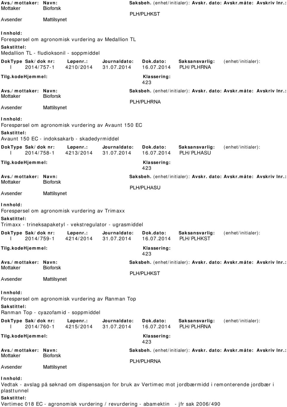 07.2014 16.07.2014 PLH/PLHKST PLH/PLHKST Forespørsel om agronomisk vurdering av Ranman Top Ranman Top - cyazofamid - soppmiddel I 2014/760-1 4215/2014 31.07.2014 16.07.2014 PLH/PLHRNA PLH/PLHRNA