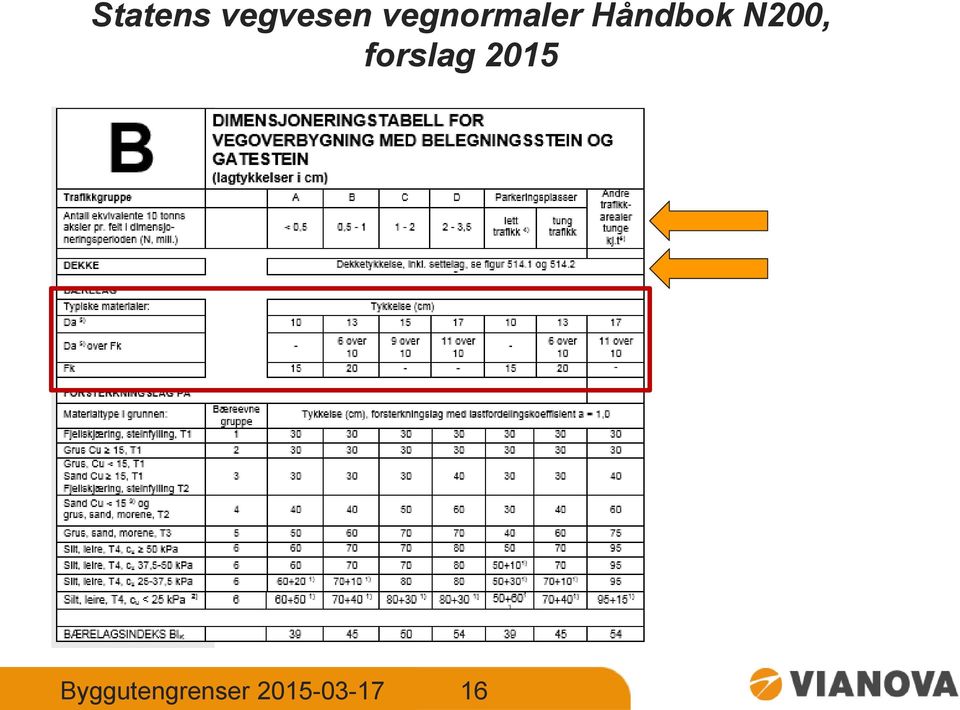 N200, forslag 2015