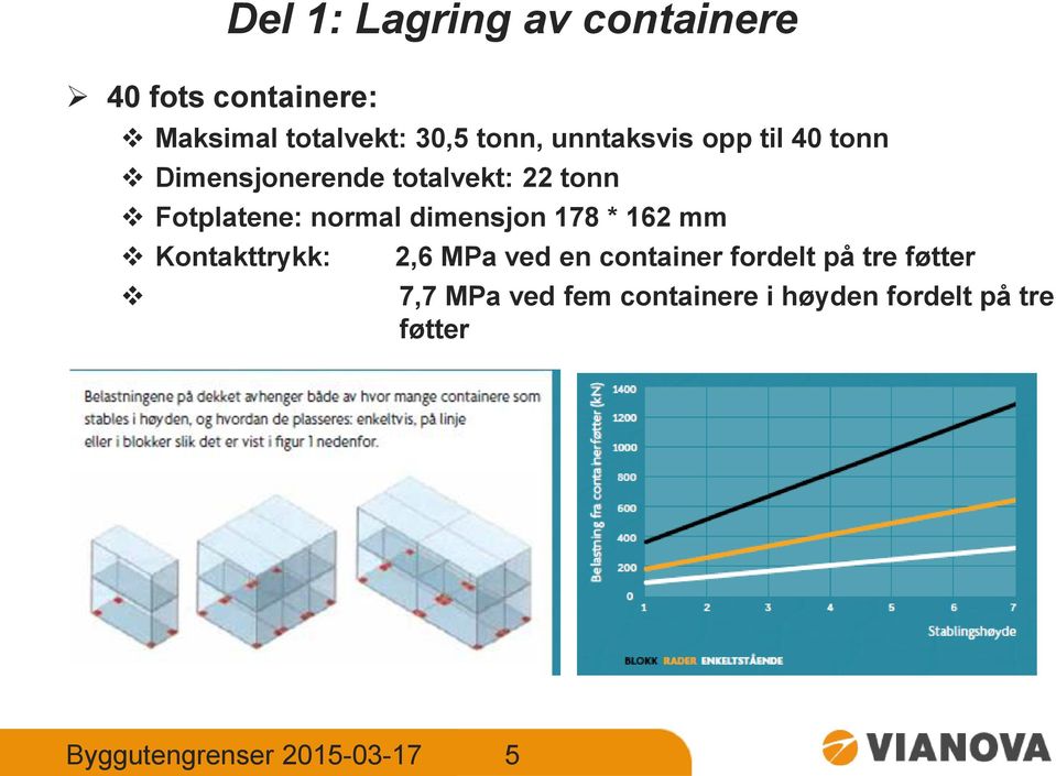 dimensjon 178 * 162 mm Kontakttrykk: 2,6 MPa ved en container fordelt på tre