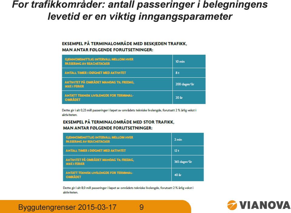 levetid er en viktig