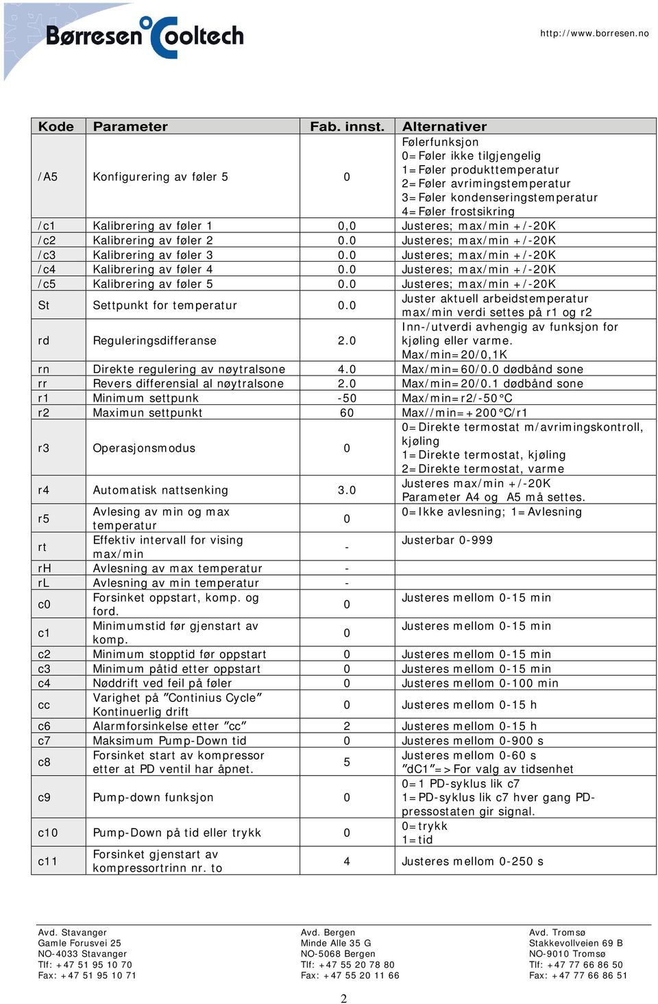 Justeres; max/min +/-2K /c5 Kalibrering av føler 5. Justeres; max/min +/-2K St Settpunkt for temperatur. Juster aktuell arbeidstemperatur max/min verdi settes på r1 og r2 rd Reguleringsdifferanse 2.