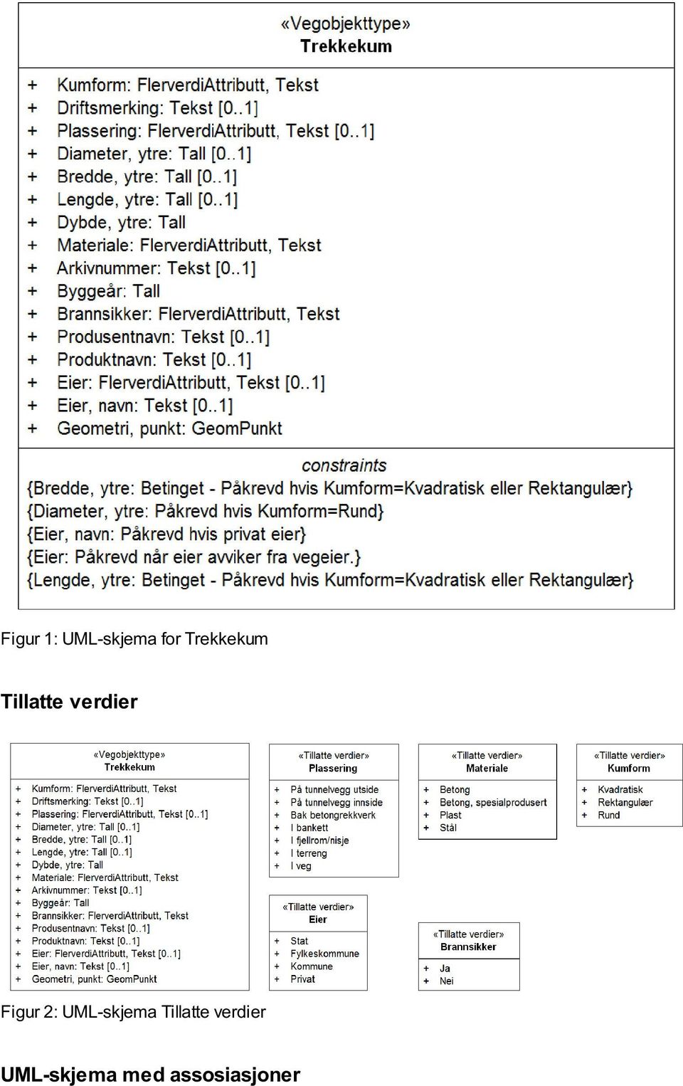 Figur 2: UML-skjema Tillatte