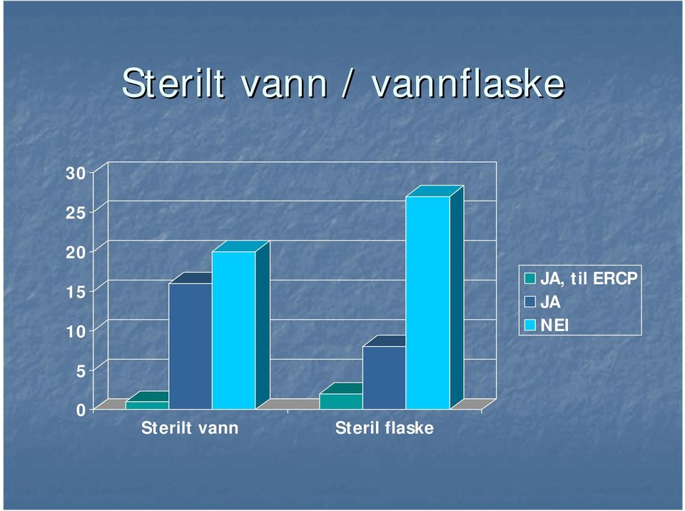 10 JA, til ERCP JA NEI