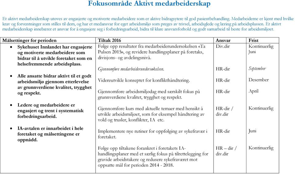 Et aktivt medarbeiderskap innebærer et ansvar for å engasjere seg i forbedringsarbeid, bidra til klare ansvarsforhold og godt samarbeid til beste for arbeidsmiljøet.