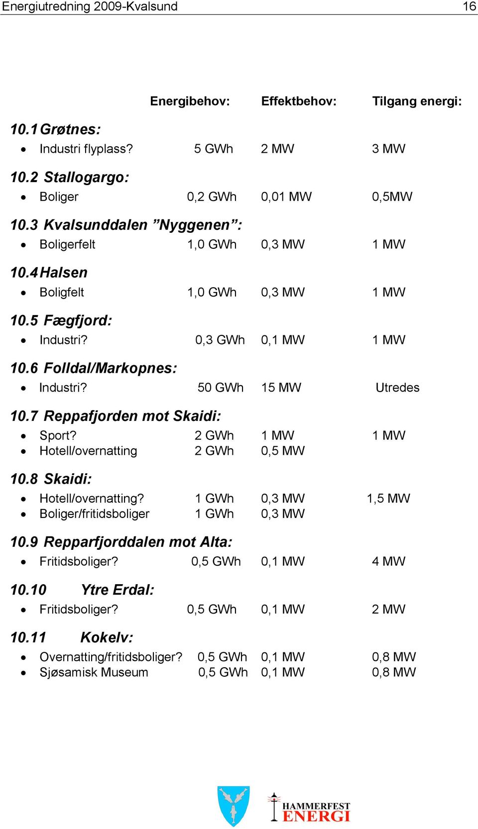 50 GWh 15 MW Utredes 10.7 Reppafjorden mot Skaidi: Sport? 2 GWh 1 MW 1 MW Hotell/overnatting 2 GWh 0,5 MW 10.8 Skaidi: Hotell/overnatting?