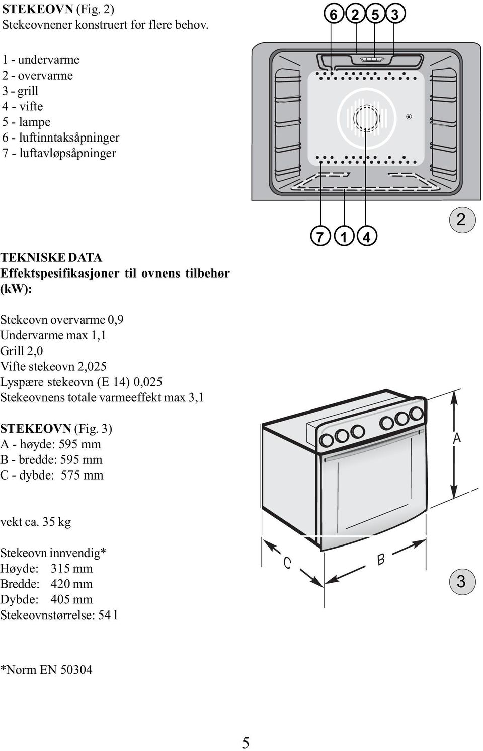 Effektspesifikasjoner til ovnens tilbehør (kw): Stekeovn overvarme 0,9 Undervarme max 1,1 Grill 2,0 Vifte stekeovn 2,025 Lyspære stekeovn (E 14)