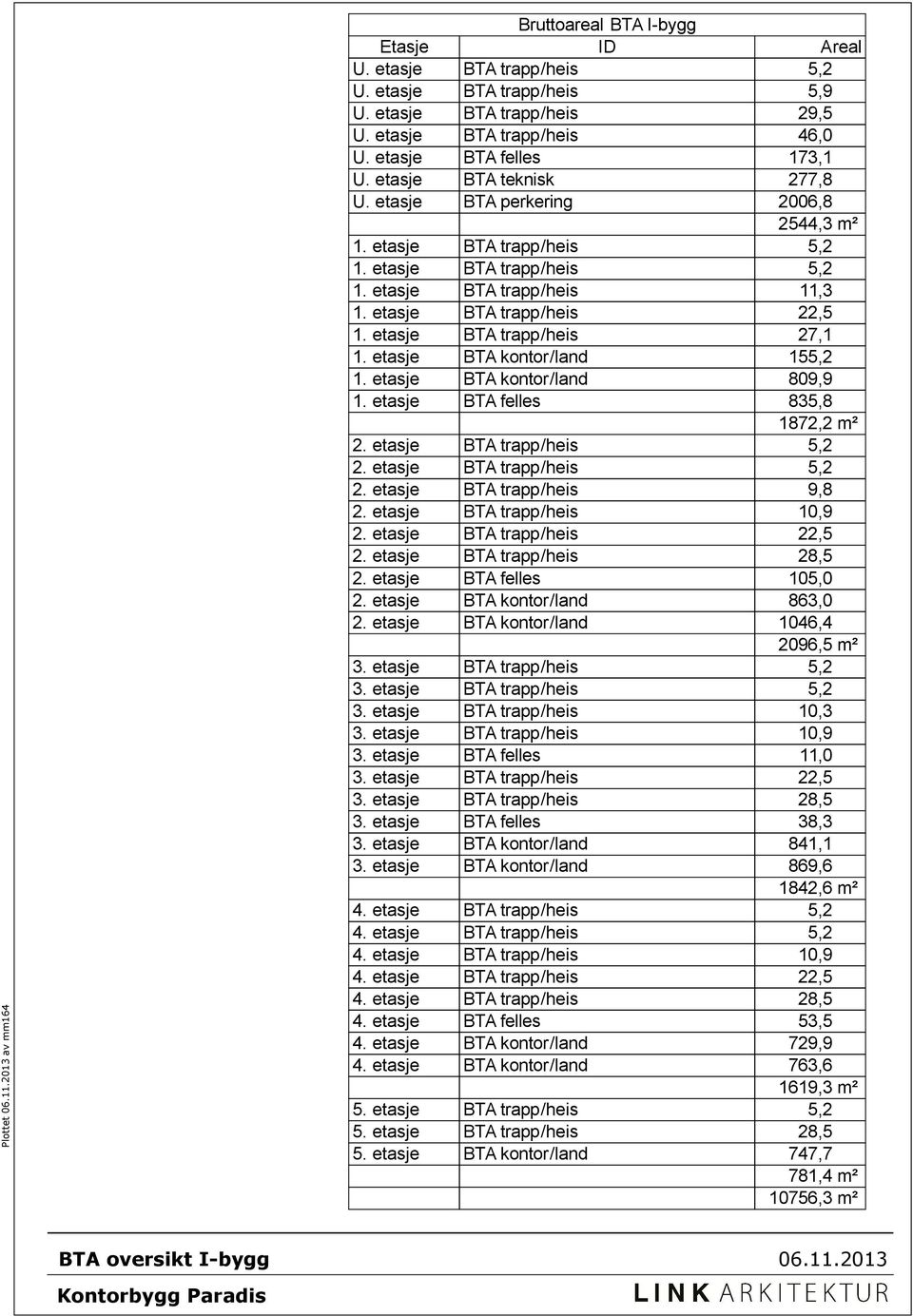 etasje Bruttoareal BTA I-bygg ID BTA teknisk BTA perkering Areal 5,9 9,5 46,0 173,1