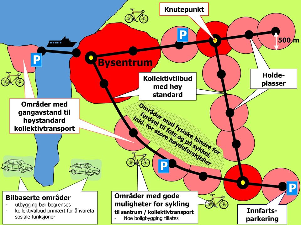 begrenses - kollektivtilbud primært for å ivareta sosiale funksjoner Områder med gode