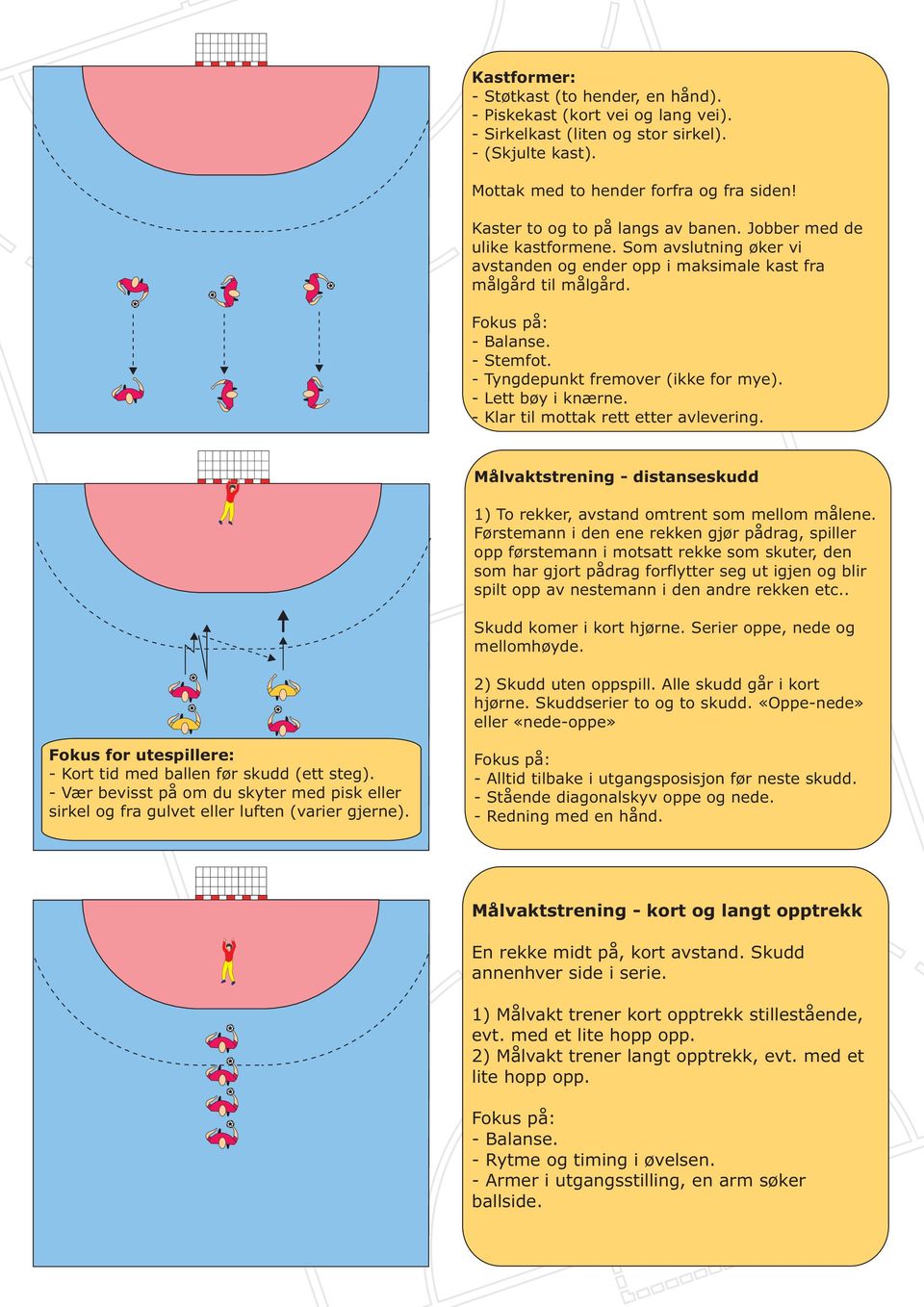 - Tyngdepunkt fremover (ikke for mye). - Lett bøy i knærne. - Klar til mottak rett etter avlevering. Målvaktstrening - distanseskudd 1) To rekker, avstand omtrent som mellom målene.