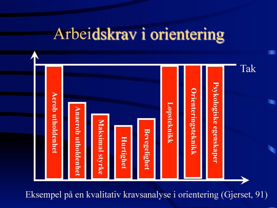 Maksimal styrke Anaerob utholdenhet Aerob utholdenhet