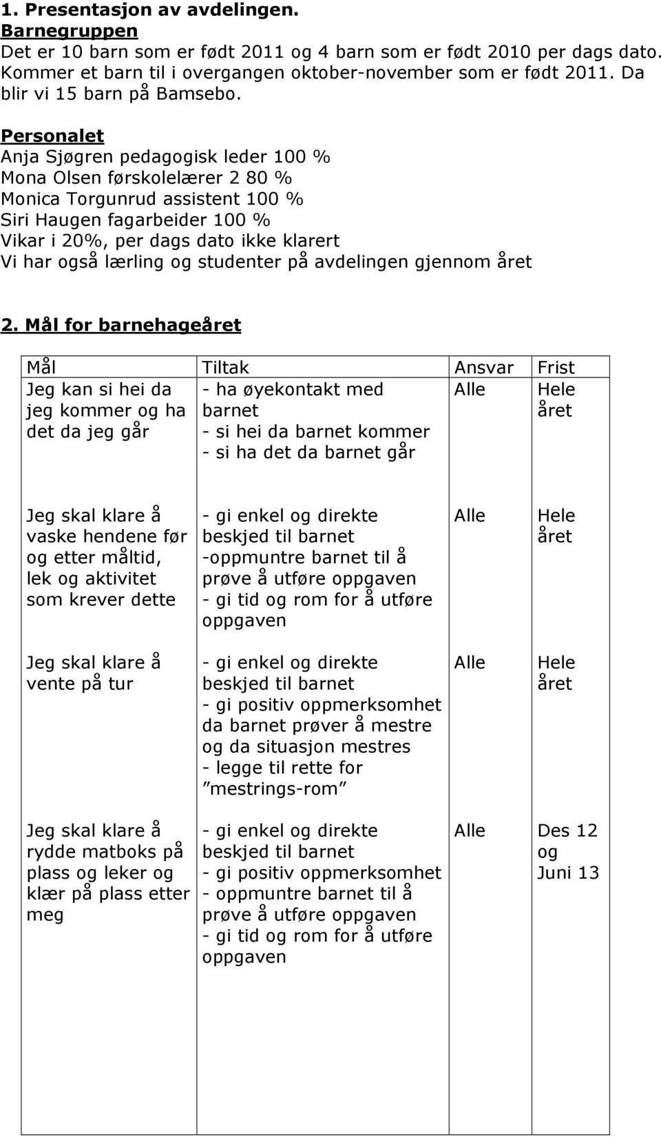 Personalet Anja Sjøgren pedagogisk leder 100 % Mona Olsen førskolelærer 2 80 % Monica Torgunrud assistent 100 % Siri Haugen fagarbeider 100 % Vikar i 20%, per dags dato ikke klarert Vi har også