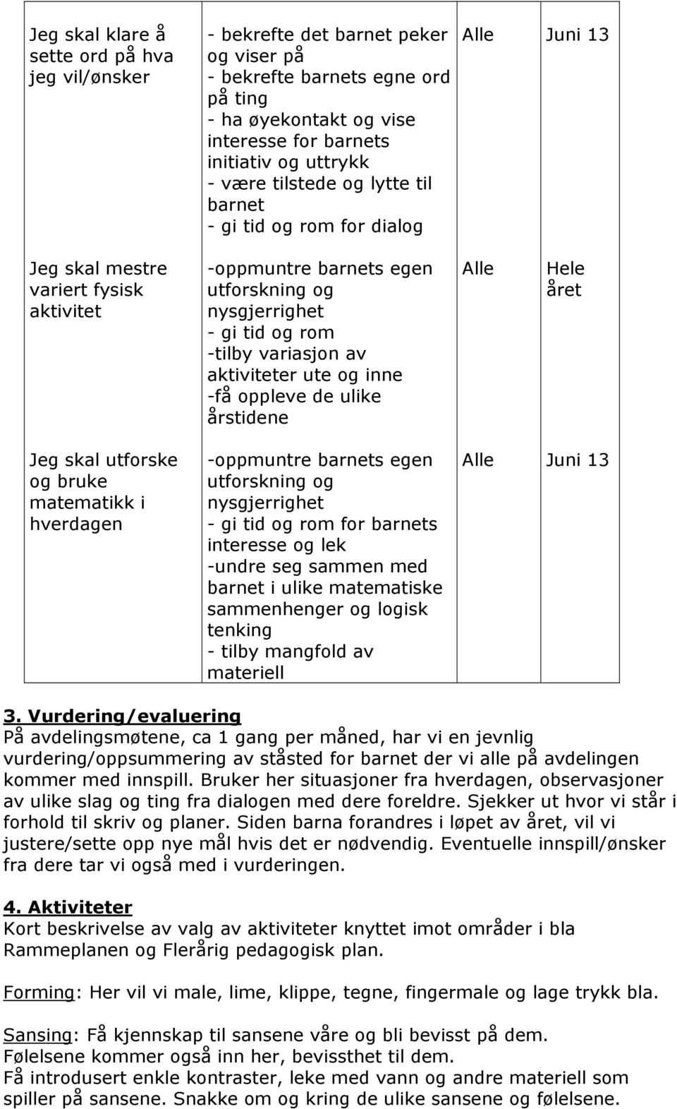 aktiviteter ute og inne -få oppleve de ulike årstidene Hele Jeg skal utforske og bruke matematikk i hverdagen -oppmuntre barnets egen utforskning og nysgjerrighet - gi tid og rom for barnets