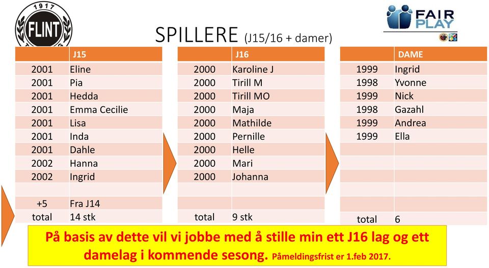 Johanna DAME 1999 Ingrid 1998 Yvonne 1999 Nick 1998 Gazahl 1999 Andrea 1999 Ella +5 Fra J14 total 14 stk total 9 stk total