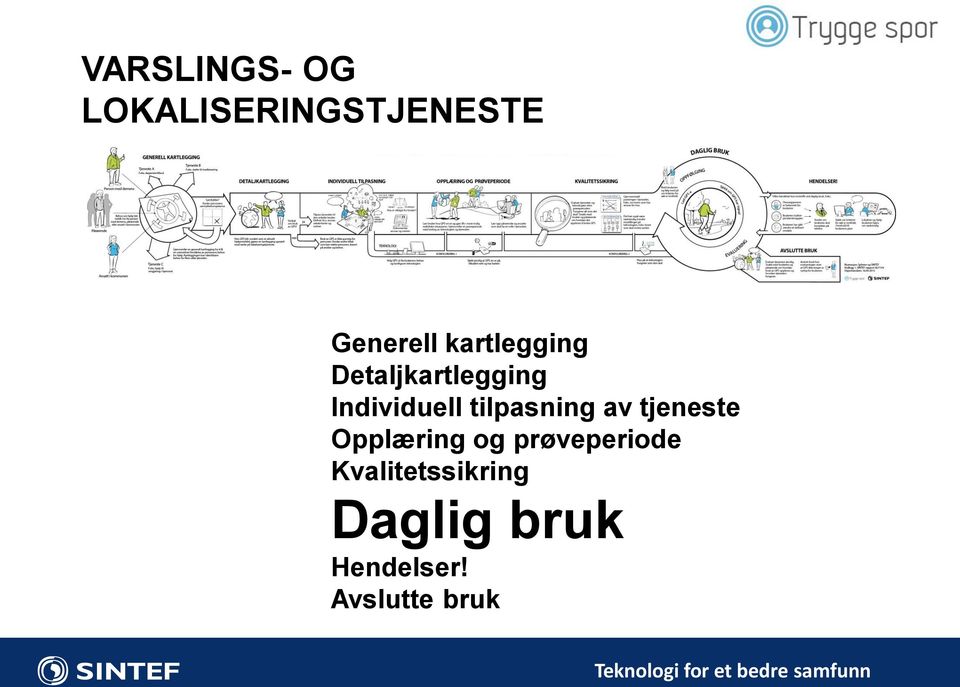 tilpasning av tjeneste Opplæring og