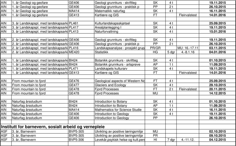 11.2015 AIN 3. år Landskapspl. med landskapsarki PL413 Naturforvaltning SK 4 t 15.01.2016 AIN 2. år Landskapspl. med landskapsarki GE406 Geologi grunnkurs - skriftleg SK 4 t 19.11.2015 AIN 2.