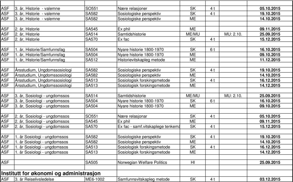 år, Historie/Samfunnsfag SA504 Nyare historie 1800-1970 SK 6 t 16.10.2015 ASF 1. år, Historie/Samfunnsfag SA504 Nyare historie 1800-1970 ME 09.10.2015 ASF 1. år, Historie/Samfunnsfag SA512 Historievitskapleg metode ME 11.