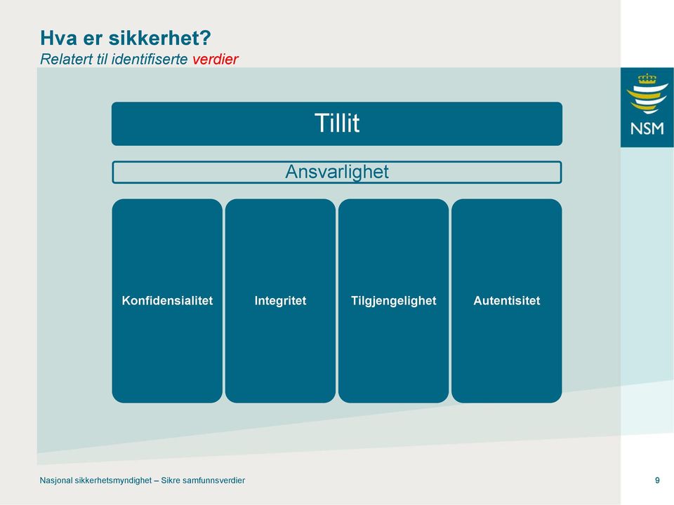 Ansvarlighet Konfidensialitet Integritet