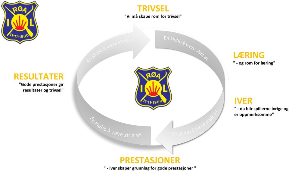 trivsel" IVER " - da blir spillerne ivrige og er