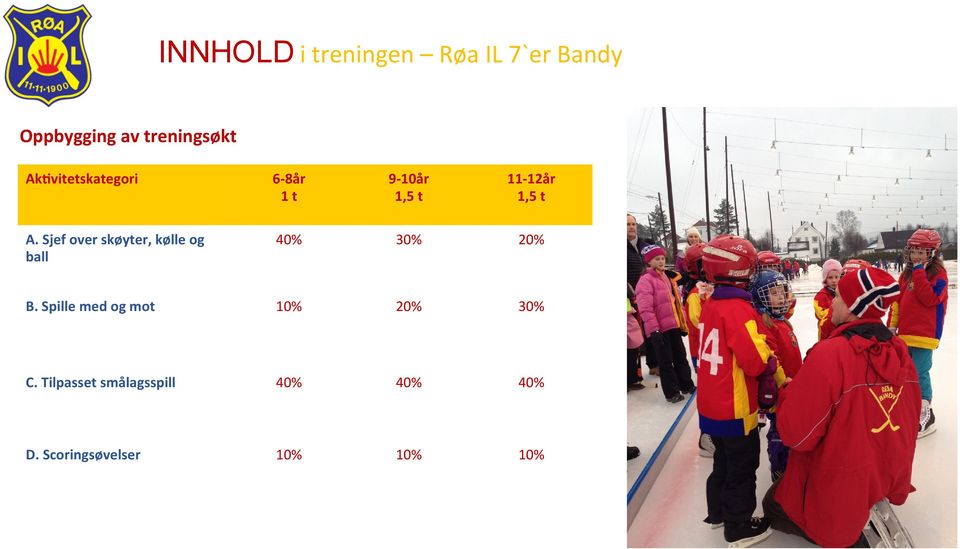 Sjef over skøyter, kølle og ball 40% 30% 20% B.