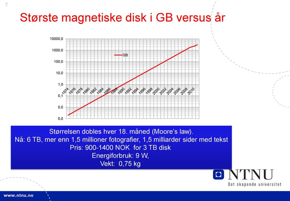 Nå: 6 TB, mer enn 1,5 millioner fotografier, 1,5 milliarder sider