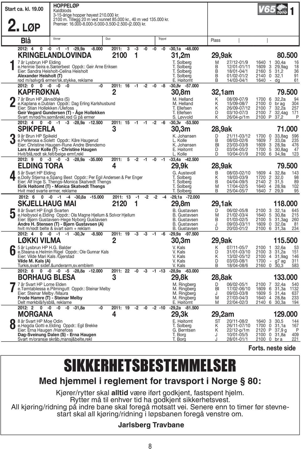 : Geir Arne Eriksen Eier: Sandra Heisholt-Celina Heisholt alexander Heisholt (T) rød m/sølvgrå ermer/sk.stykke, reklame 0: 0 0-0 -0-0 -0 0: - - -0-8 -0,8v -.000 T. Solberg M /-0/9 0 0,a T.