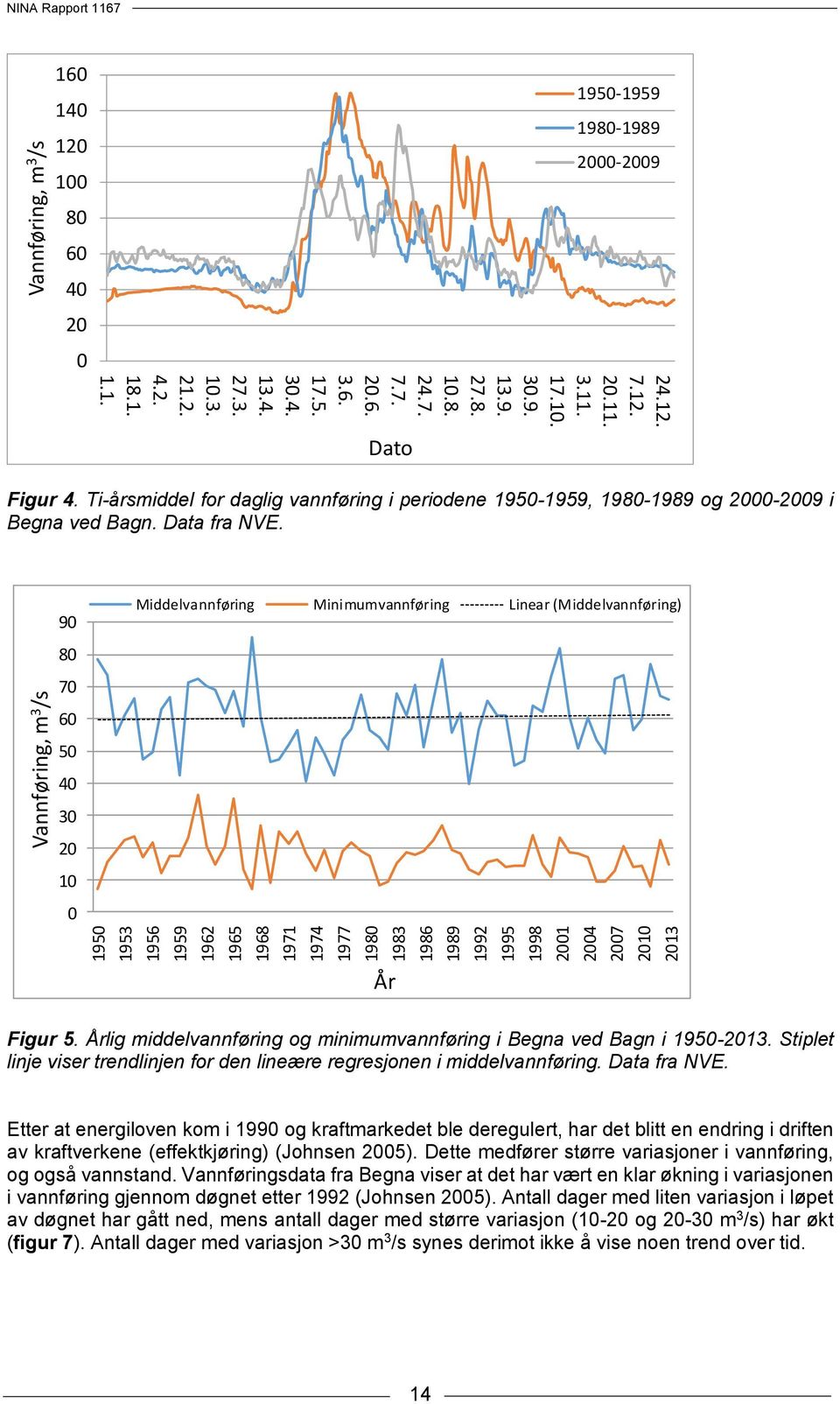 Ti-årsmiddel for daglig vannføring i periodene 1950-1959, 1980-1989 og 2000-2009 i Begna ved Bagn. Data fra NVE.