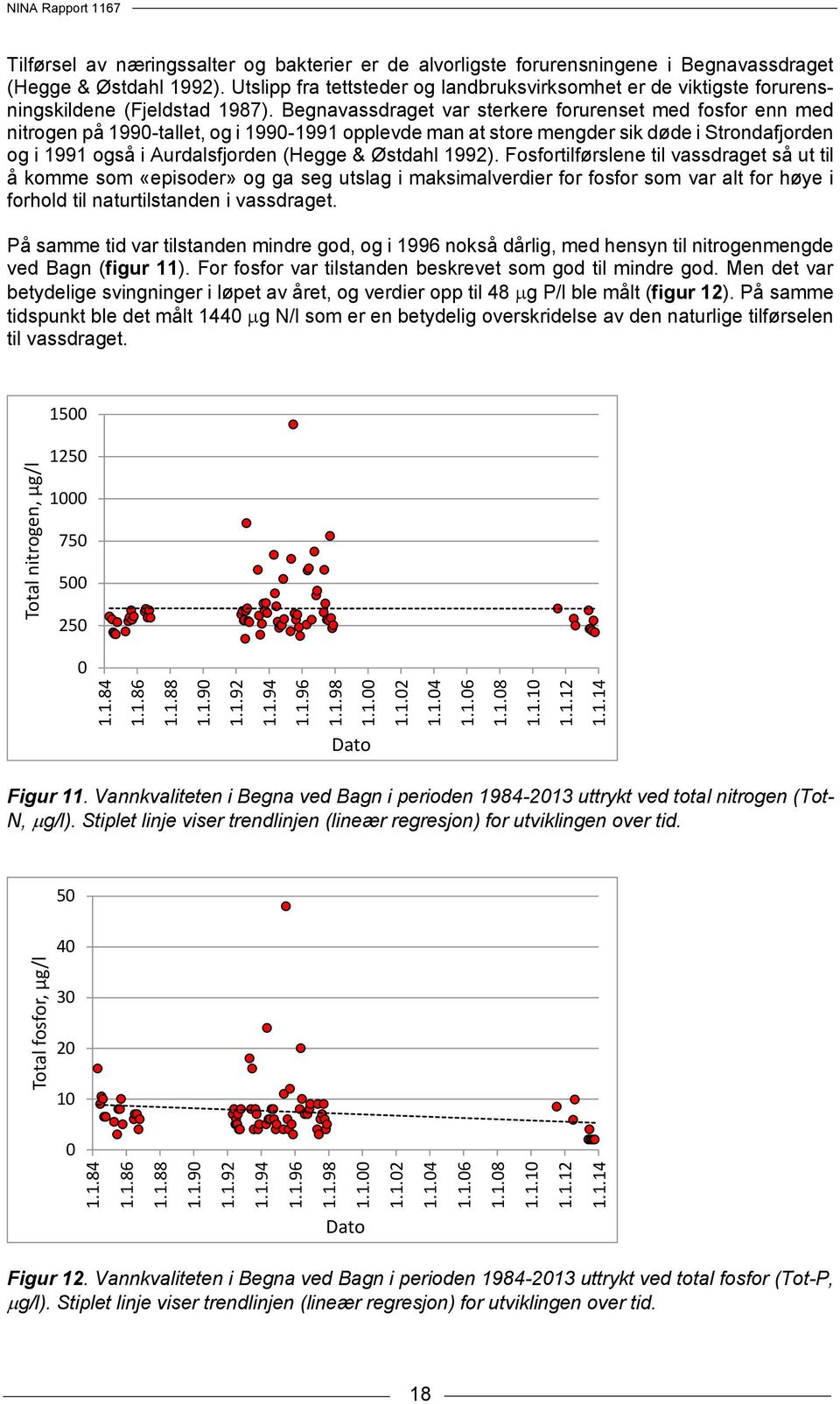 Begnavassdraget var sterkere forurenset med fosfor enn med nitrogen på 1990-tallet, og i 1990-1991 opplevde man at store mengder sik døde i Strondafjorden og i 1991 også i Aurdalsfjorden (Hegge &