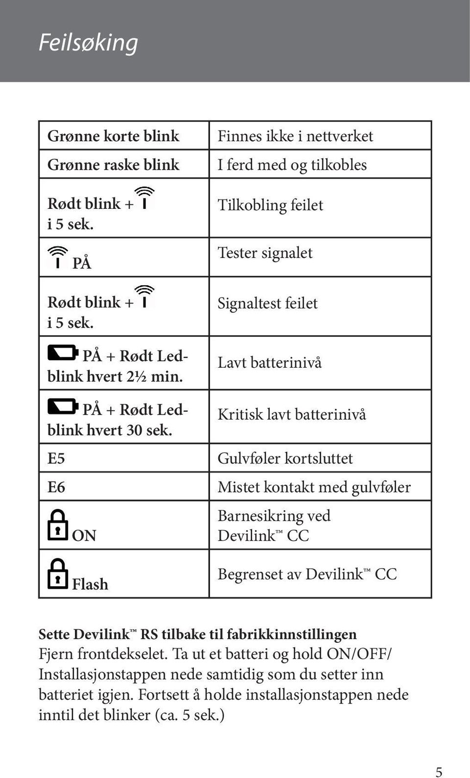 kortsluttet Mistet kontakt med gulvføler Barnesikring ved Devilink CC Begrenset av Devilink CC Sette Devilink RS tilbake til fabrikkinnstillingen Fjern frontdekselet.