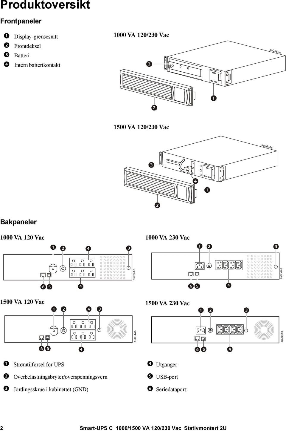 1500 VA 230 Vac su0644b su0644e su0644c su0644d Strømtilførsel for UPS