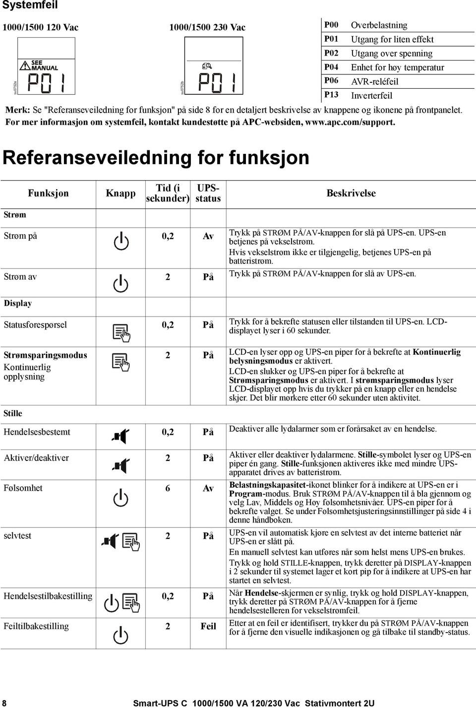 For mer informasjon om systemfeil, kontakt kundestøtte på APC-websiden, www.apc.com/support.