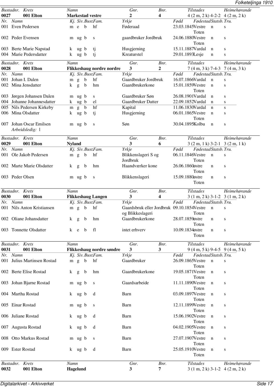 1893Lesje Folketeljinga 1910 0028 001 Elton Flikkeshaug nordre nordre 3 2 7 (4 m, 3 k) 7-4-3 7 (4 m, 3 k) 001 Johan I. Dalen m g b hf Gaardbruker Jordbruk 16.07.