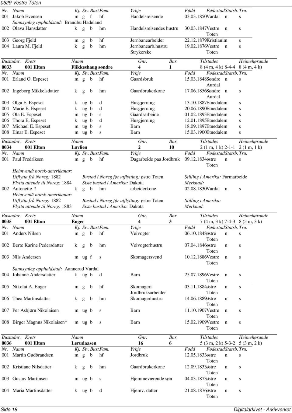 Espeset m g b hf Gaardsbruk 15.03.1848Søndre Aurdal 002 Ingeborg Mikkelsdatter k g b hm Gaardbrukerkone 17.06.1856Søndre Aurdal 003 Olga E. Espeset k ug b d Husgjerning 13.10.