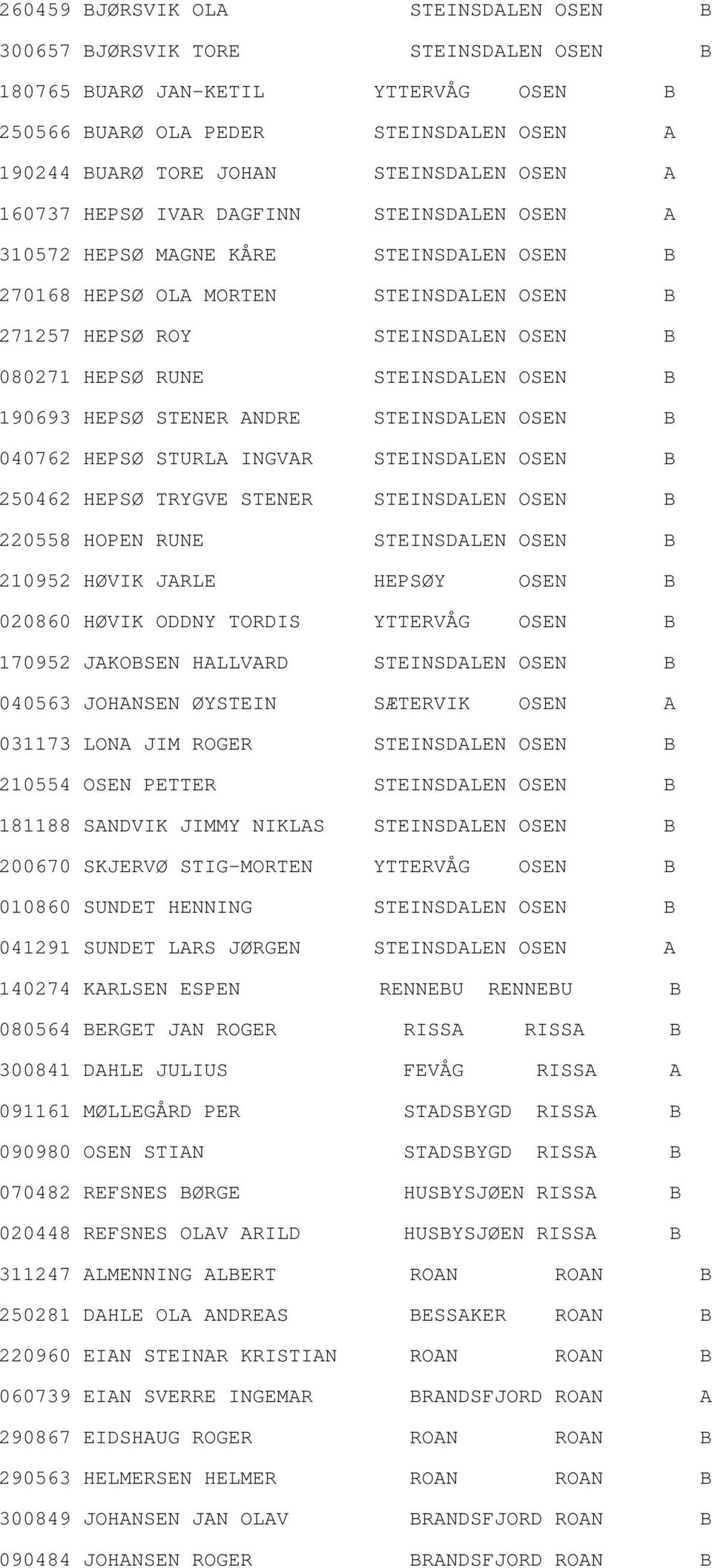 STEINSDALEN OSEN B 190693 HEPSØ STENER ANDRE STEINSDALEN OSEN B 040762 HEPSØ STURLA INGVAR STEINSDALEN OSEN B 250462 HEPSØ TRYGVE STENER STEINSDALEN OSEN B 220558 HOPEN RUNE STEINSDALEN OSEN B 210952