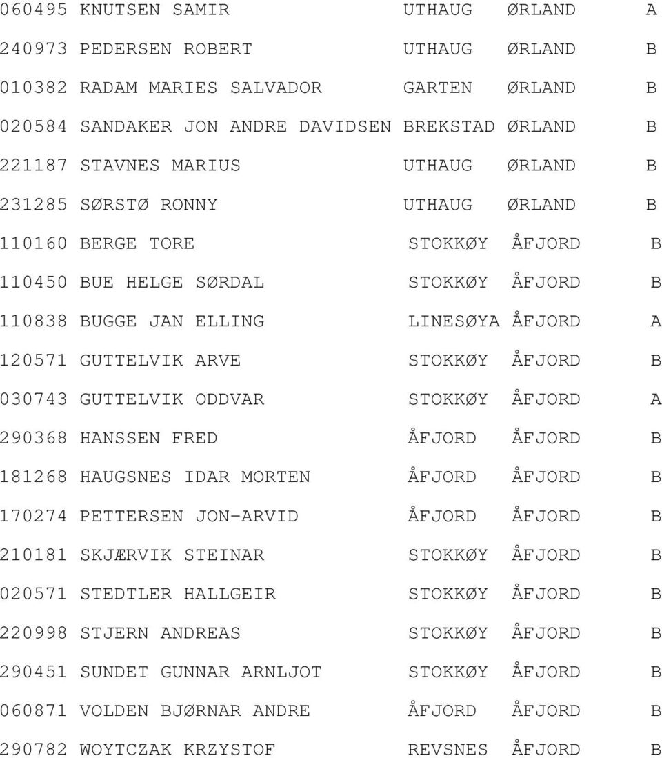 ÅFJORD B 030743 GUTTELVIK ODDVAR STOKKØY ÅFJORD A 290368 HANSSEN FRED ÅFJORD ÅFJORD B 181268 HAUGSNES IDAR MORTEN ÅFJORD ÅFJORD B 170274 PETTERSEN JON-ARVID ÅFJORD ÅFJORD B 210181 SKJÆRVIK STEINAR