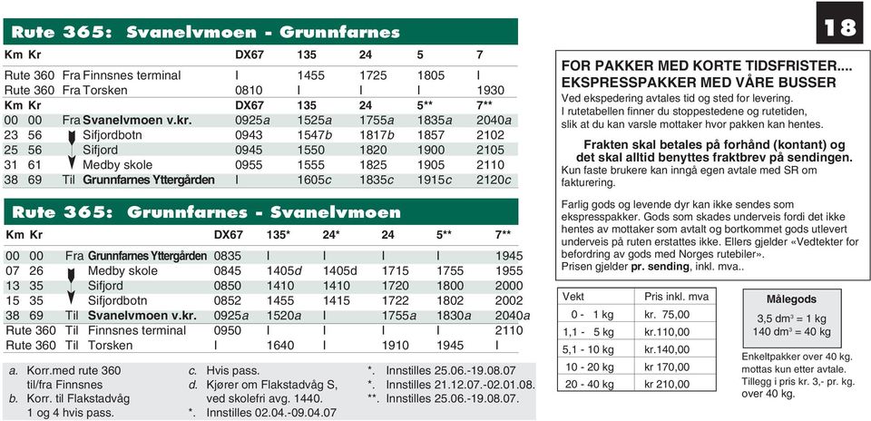 1835c 1915c 2120c Rute 365: Grunnfarnes - Svanelvmoen Km Kr DX67 135* 24* 24 5** 7** 00 00 Fra Grunnfarnes Yttergården 0835 I I I I 1945 07 26 Medby skole 0845 1405d 1405d 1715 1755 1955 13 35