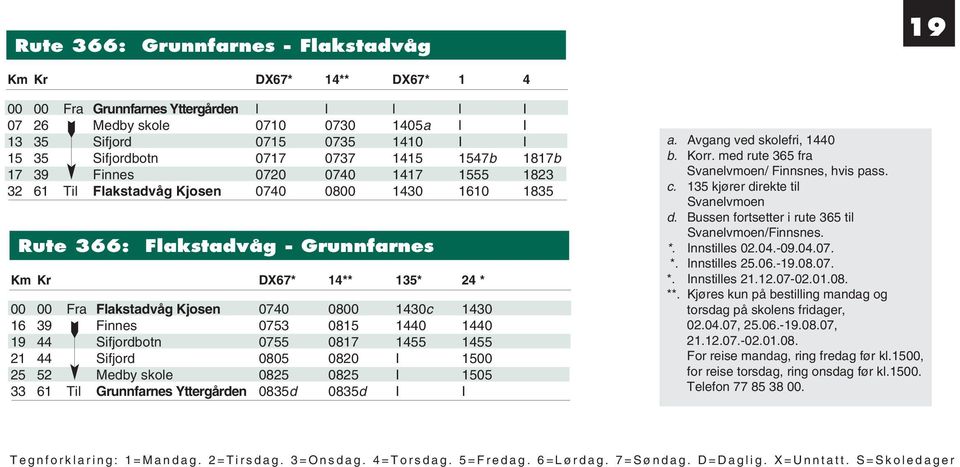 Flakstadvåg Kjosen 0740 0800 1430c 1430 16 39 Finnes 0753 0815 1440 1440 19 44 Sifjordbotn 0755 0817 1455 1455 21 44 Sifjord 0805 0820 I 1500 25 52 Medby skole 0825 0825 I 1505 33 61 Til Grunnfarnes