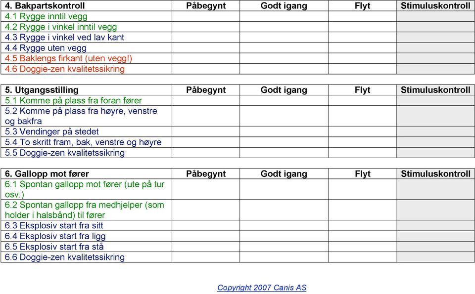 2 Komme på plass fra høyre, venstre og bakfra 5.3 Vendinger på stedet 5.4 To skritt fram, bak, venstre og høyre 5.5 Doggie-zen kvalitetssikring 6.