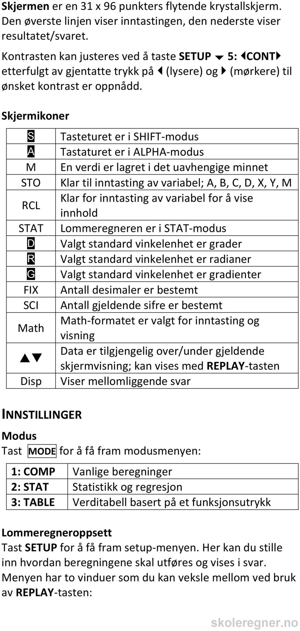 Skjermikoner S Tasteturet er i SHIFT-modus A Tastaturet er i ALPHA-modus M En verdi er lagret i det uavhengige minnet STO Klar til inntasting av variabel; A, B, C, D, X, Y, M Klar for inntasting av