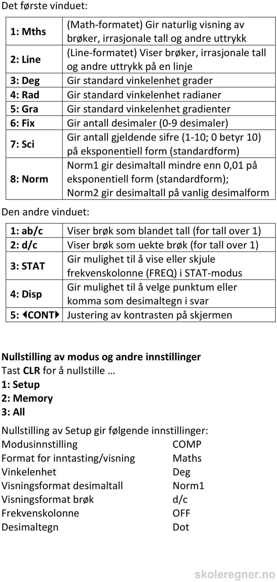 (1-10; 0 betyr 10) på eksponentiell form (standardform) Norm1 gir desimaltall mindre enn 0,01 på 8: Norm eksponentiell form (standardform); Norm2 gir desimaltall på vanlig desimalform Den andre