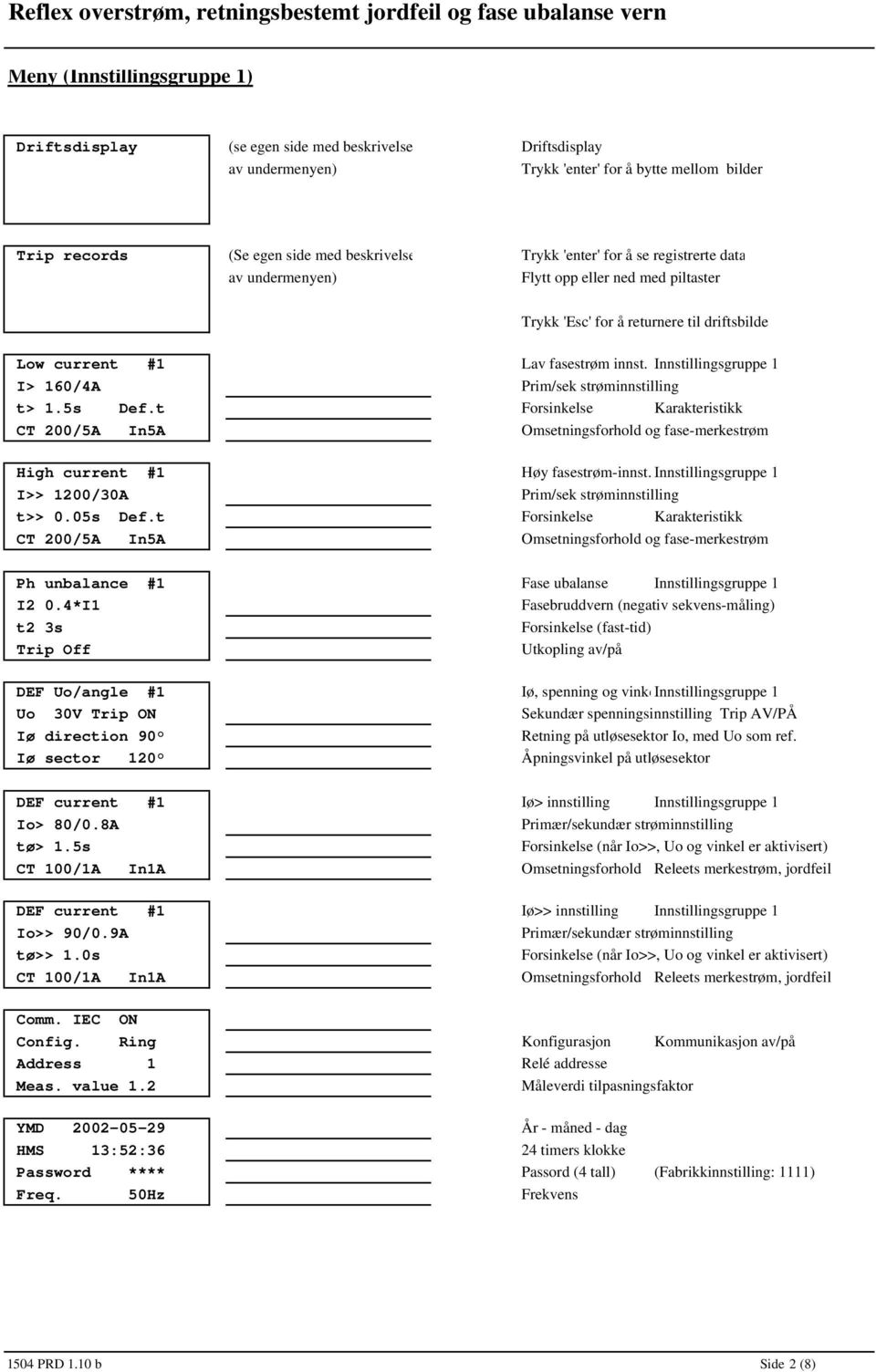 Innstillingsgruppe 1 I> 160/4A Prim/sek strøminnstilling t> 1.5s Def.t Forsinkelse Karakteristikk CT 00/5A In5A Omsetningsforhold og fase-merkestrøm High current #1 Høy fasestrøm-innst.